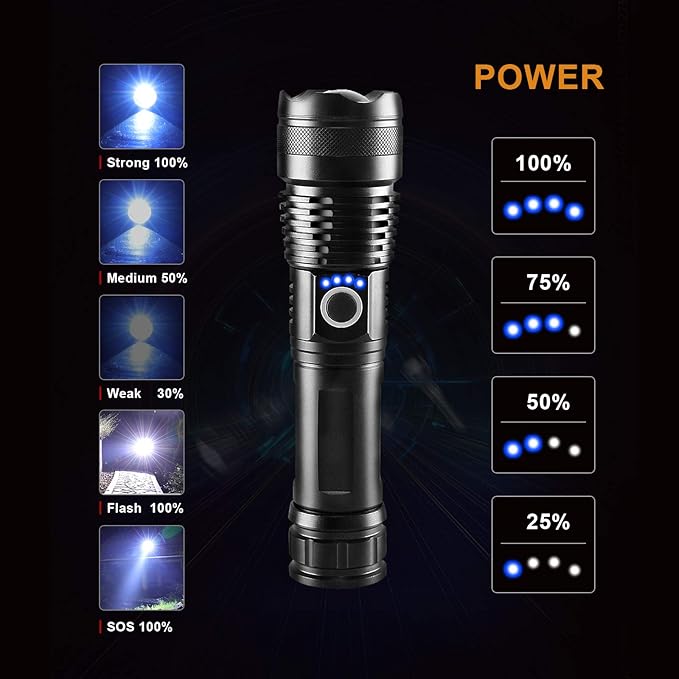 HS522 High Brightness Rechargeable Waterproof High Lumens LED Flashlight